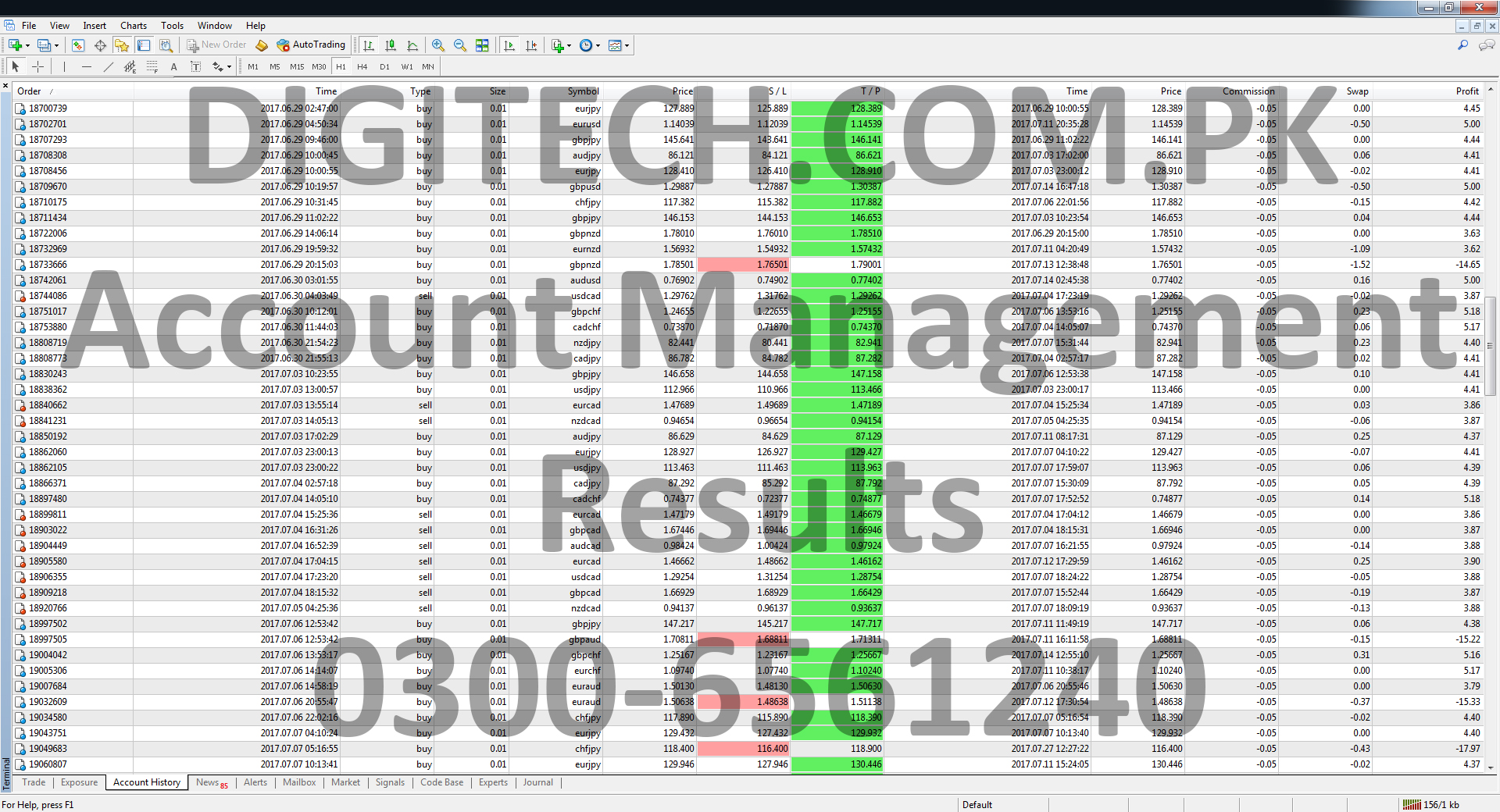 Forex Account Management Results
